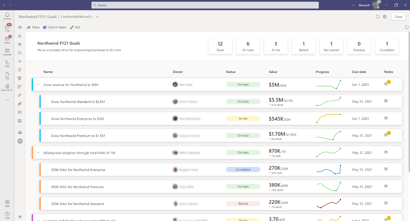 Whats New Power Platform Power BI