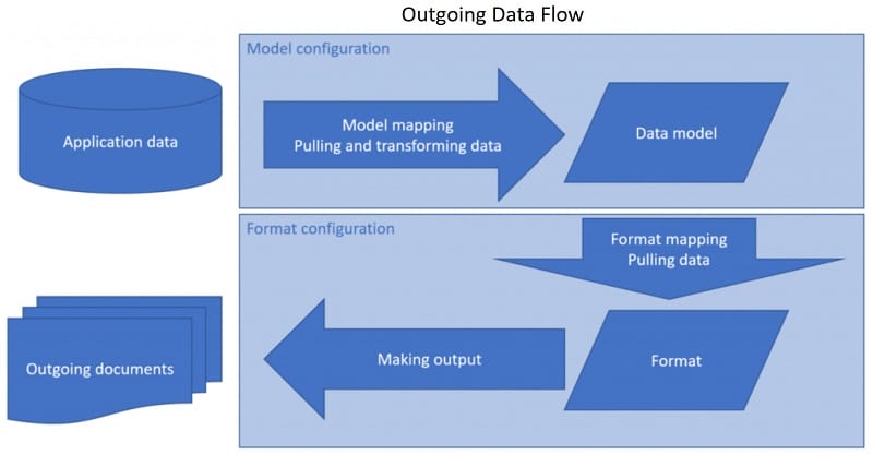 how to master electronic reporting in dynamics 365 part 1 img 2
