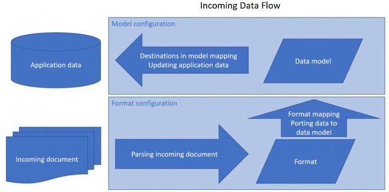 how to master electronic reporting in dynamics 365 part 1 img 3