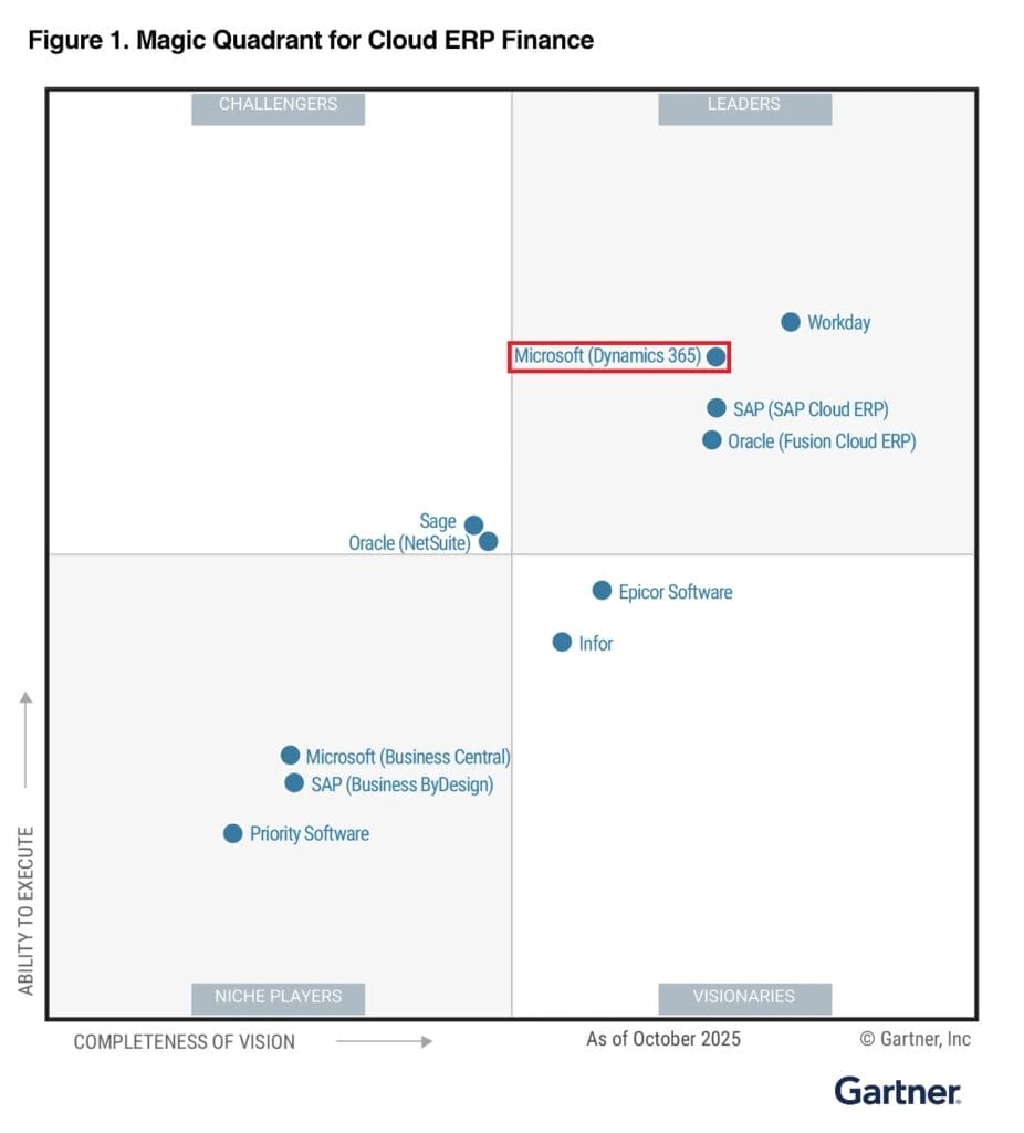 Magic Quadrant for Cloud ERP Finance