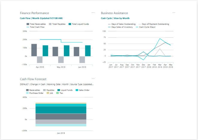 3 reasons why Dynamics 365 Business Central revolutionizes, transforms and digitizes SMEs 3 reasons why Dynamics 365 Business Central revolutionizes, transforms and digitizes SMEs
