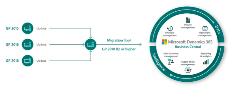 4 technological functions that reinvent small and medium-sized companies