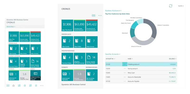 4 technological functions that reinvent small and medium-sized companies