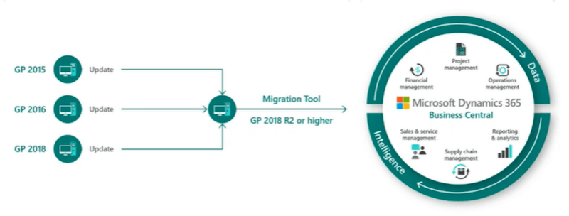 4 technological functions that reinvent small and medium-sized companies